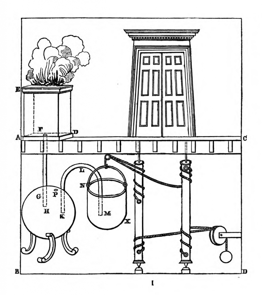 "Porte automatique du temple" d'après Héron d'Alexandrie, décrite dans son ouvrage Pneumatika (1er siècle). Il s'agit d'un moteur à chaleur atmosphérique (un moteur à air chaud).